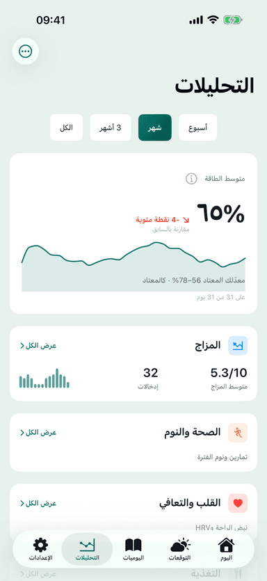شاشة «التحليلات» في تطبيق MeteoHealth: اتجاه متوسط الطاقة للشهر مع ملخصات المزاج والنوم والقلب