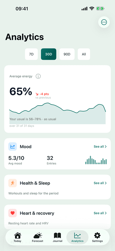 Analytics screen of the MeteoHealth app: average energy trend for the month with mood, sleep and heart summaries