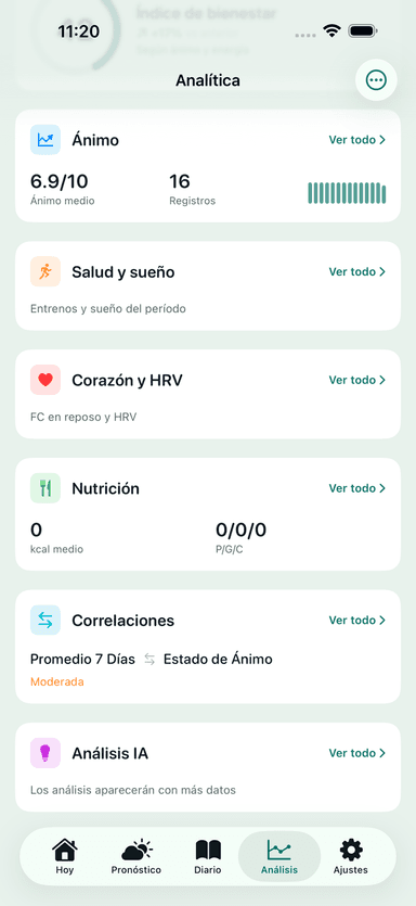 Pantalla Analítica de la app MeteoHealth: índice de bienestar con resúmenes de ánimo, sueño, corazón y nutrición del período