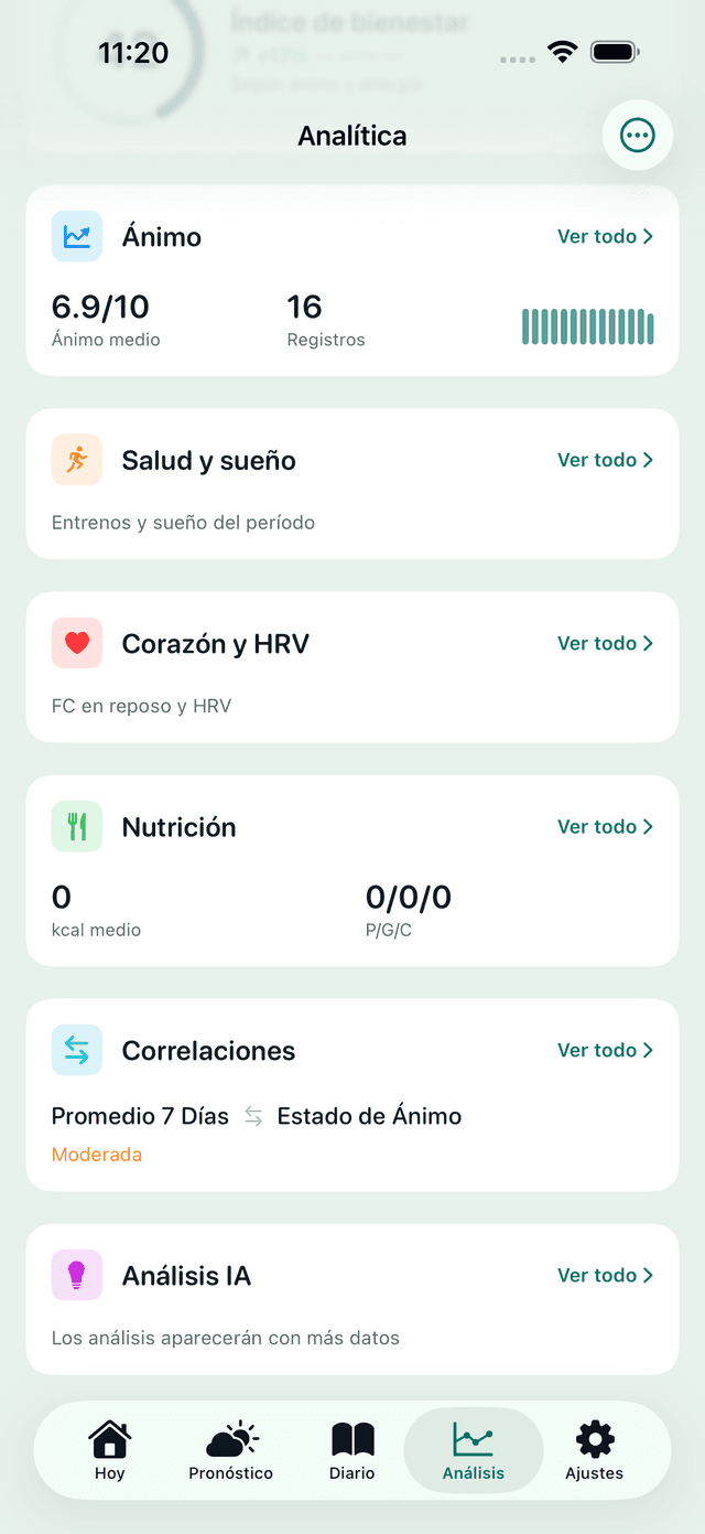 Pantalla Analítica de la app MeteoHealth: índice de bienestar con resúmenes de ánimo, sueño, corazón y nutrición del período