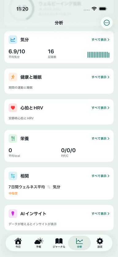 MeteoHealthアプリの「分析」画面：期間中の気分・睡眠・心臓・栄養のまとめと体調インデックス