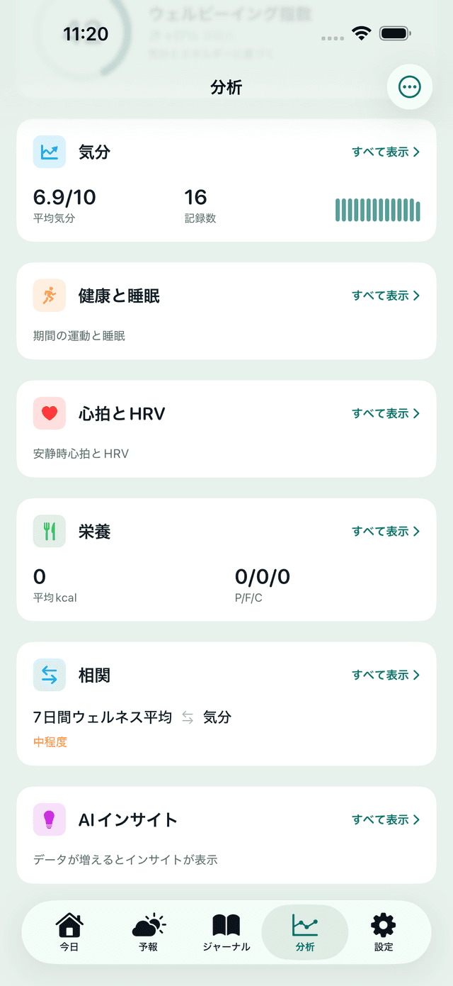 MeteoHealthアプリの「分析」画面：期間中の気分・睡眠・心臓・栄養のまとめと体調インデックス