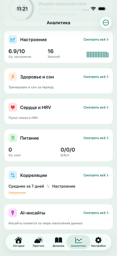 Экран «Аналитика» приложения MeteoHealth: индекс самочувствия и сводки по настроению, сну, сердцу и питанию за период