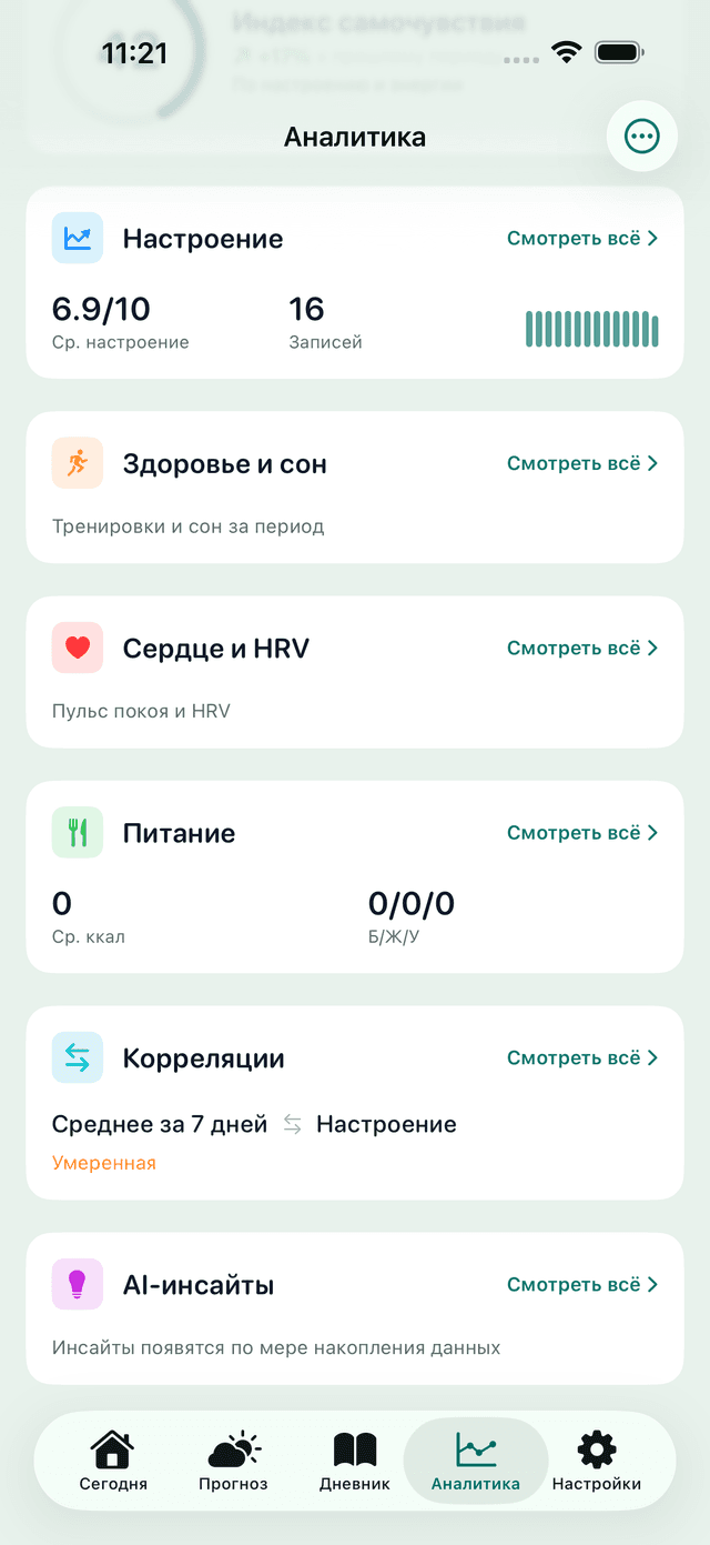Экран «Аналитика» приложения MeteoHealth: индекс самочувствия и сводки по настроению, сну, сердцу и питанию за период