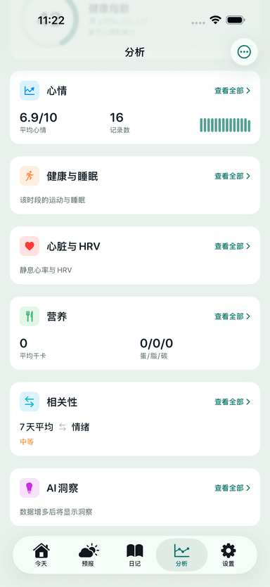MeteoHealth 应用的“分析”屏幕：身体状态指数以及该时段的心情、睡眠、心脏和营养摘要