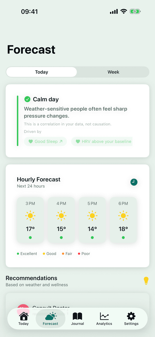 Forecast tab of the MeteoHealth app: wellbeing verdict for the day with contributing weather factors and an hourly forecast
