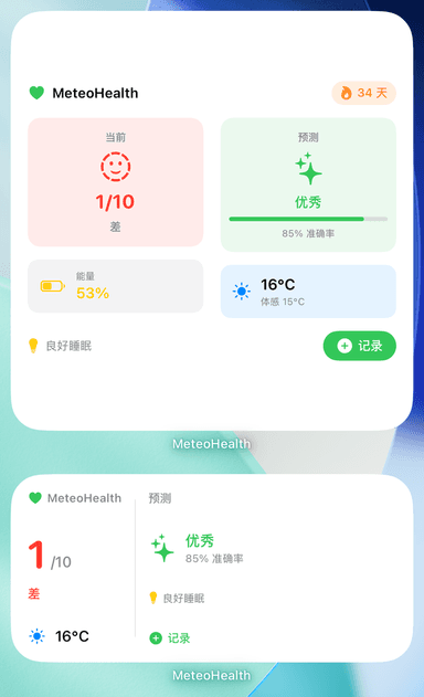 iOS 主屏幕上的 MeteoHealth 小组件：显示身体状态趋势的每日摘要和快速记录心情