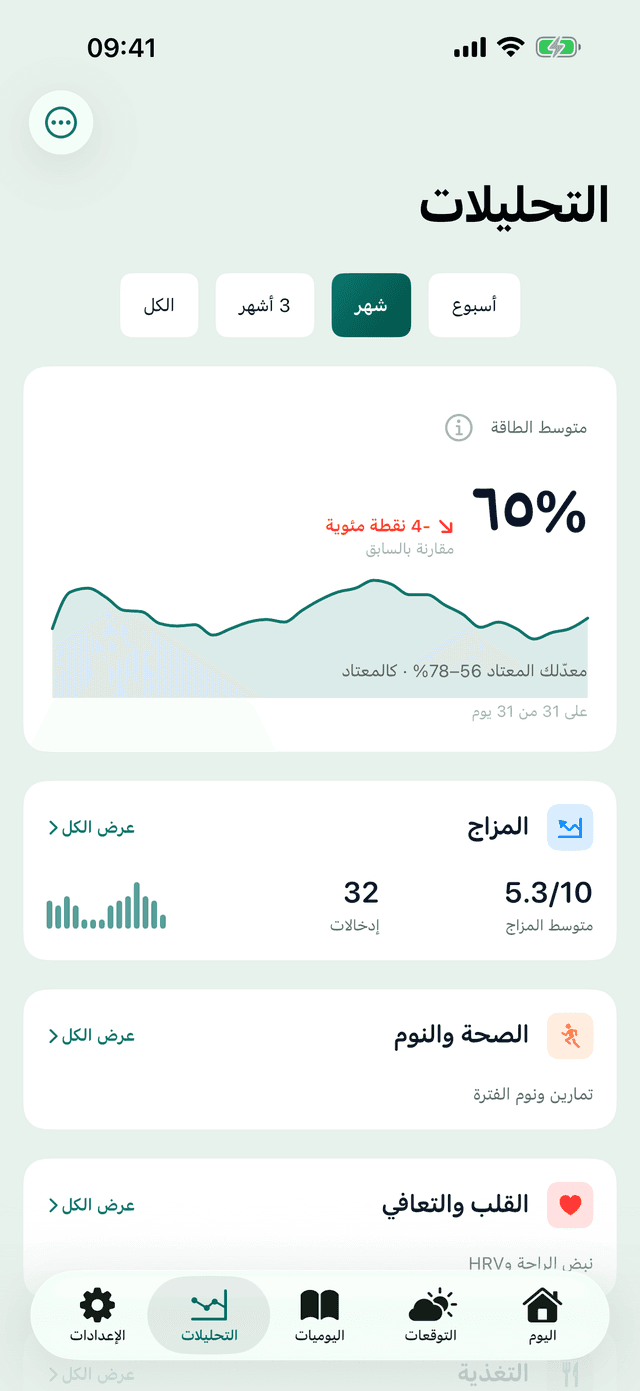 شاشة «التحليلات» في تطبيق MeteoHealth: اتجاه متوسط الطاقة للشهر مع ملخصات المزاج والنوم والقلب