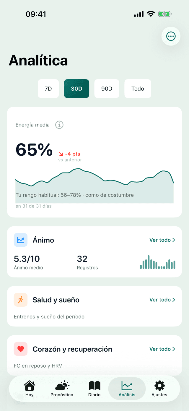 Pantalla Analítica de la app MeteoHealth: tendencia de la energía media del mes con resúmenes de ánimo, sueño y corazón