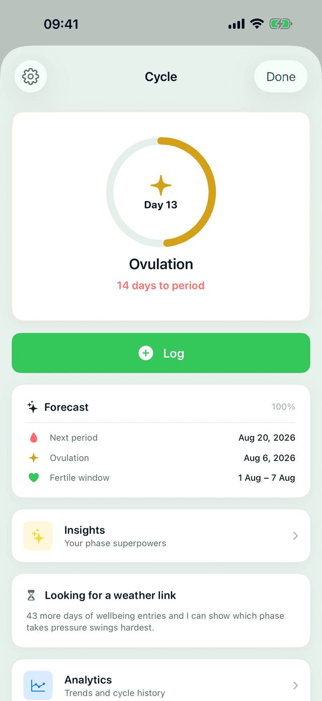 Cycle screen of the MeteoHealth app: current cycle day ring, phase forecast and statistics cards